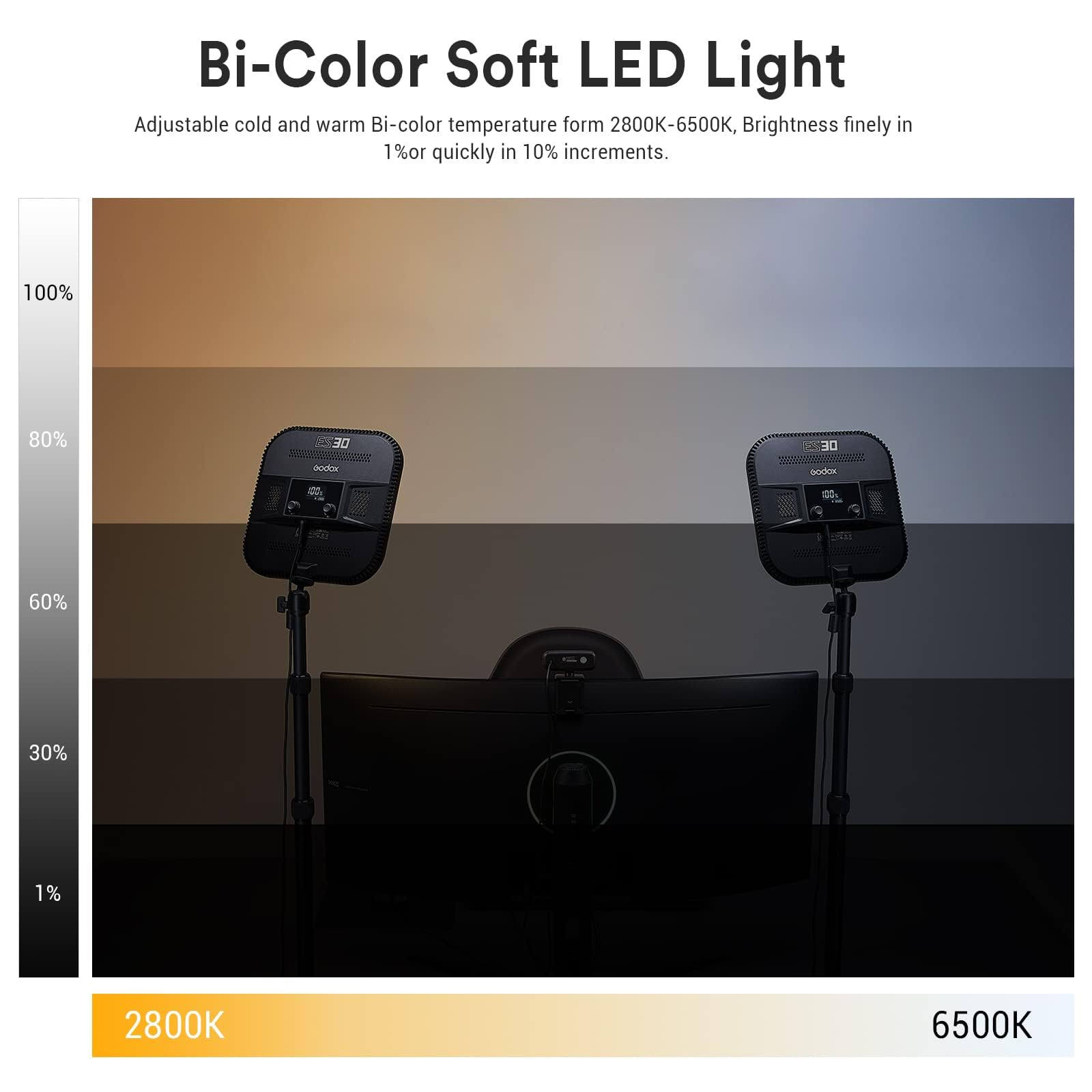 The Evolution of Lighting Technology - visual representation