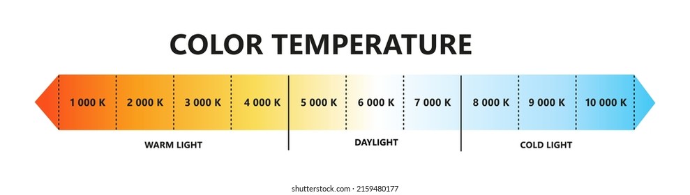 Practical Applications - visual representation