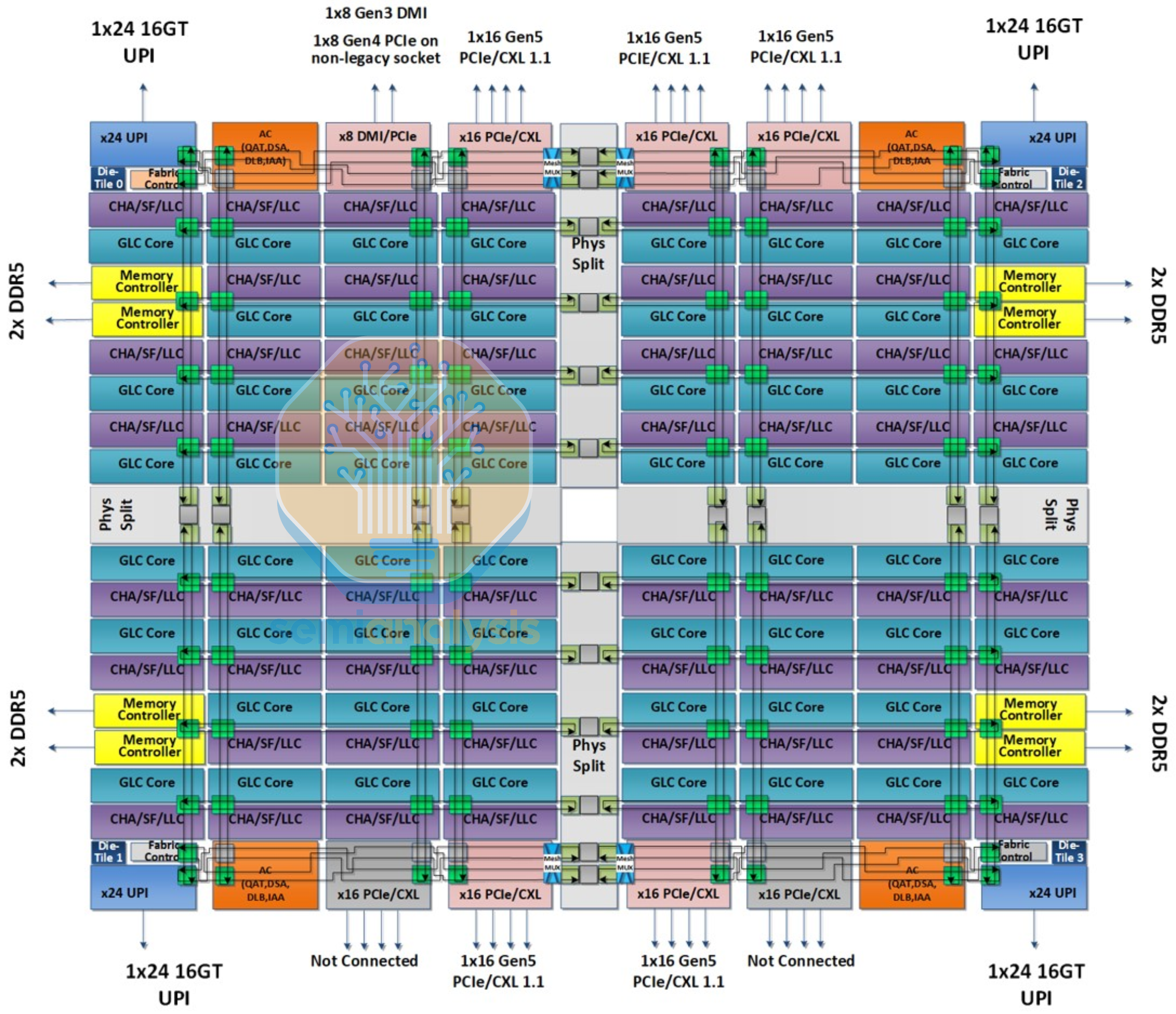Future Trends in CPU Development - contextual illustration