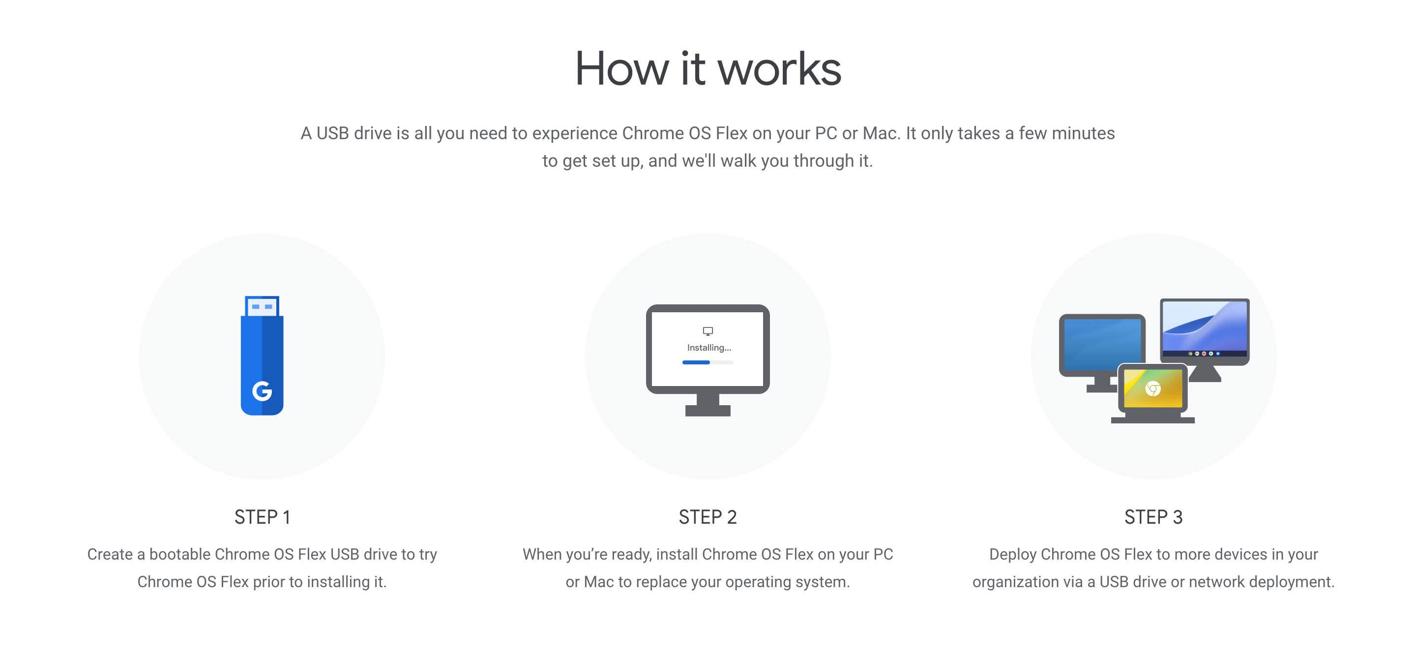 Introducing Chrome OS Flex - visual representation