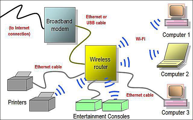 Transforming USB Storage into Network Storage - visual representation