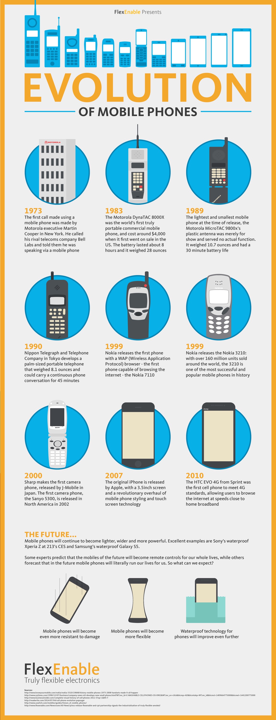 The Evolution of Gadget Accessories - contextual illustration
