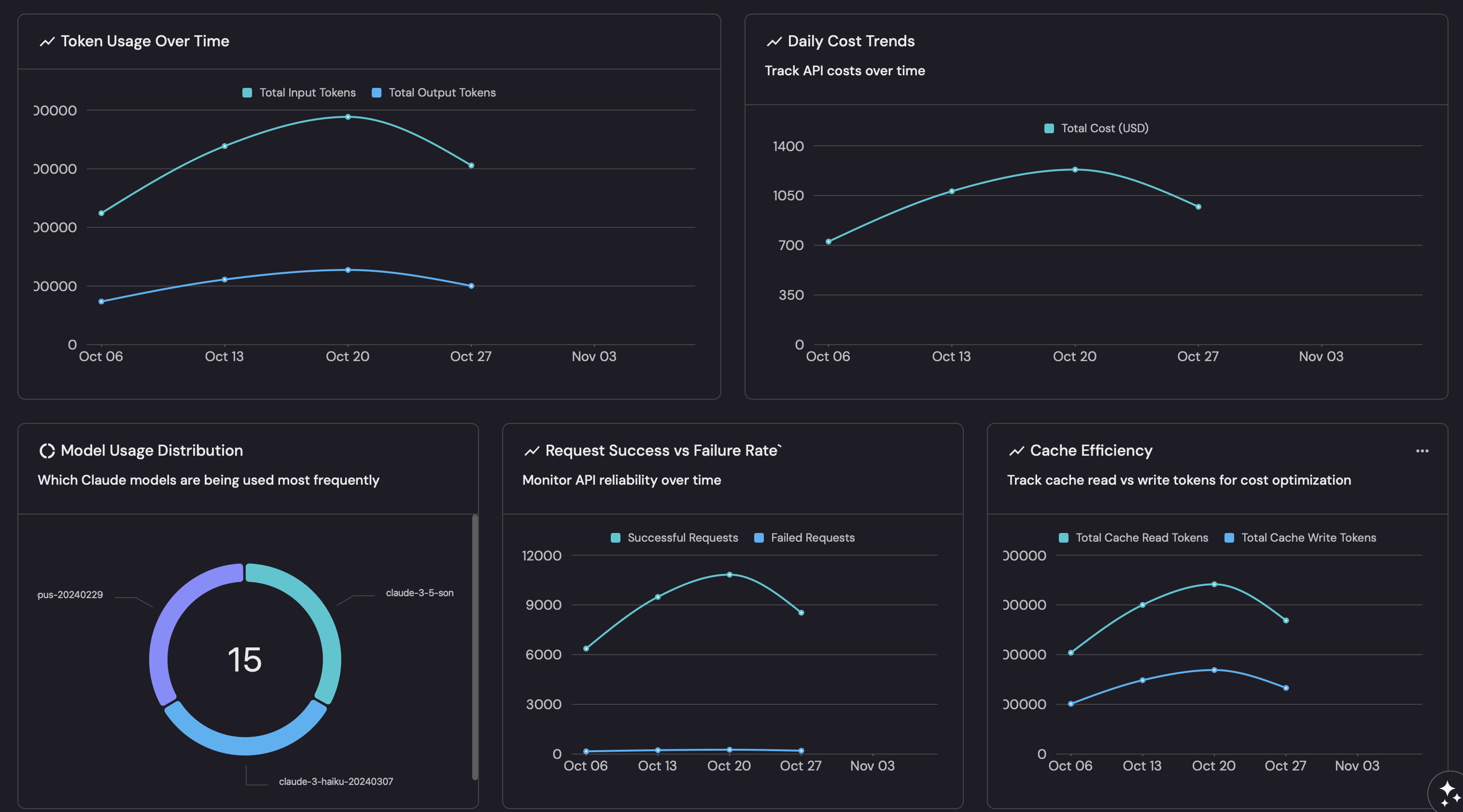 Implementation Guide - contextual illustration