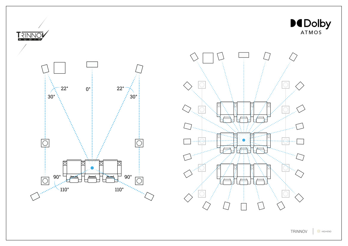 The Emergence of Dolby Atmos - visual representation