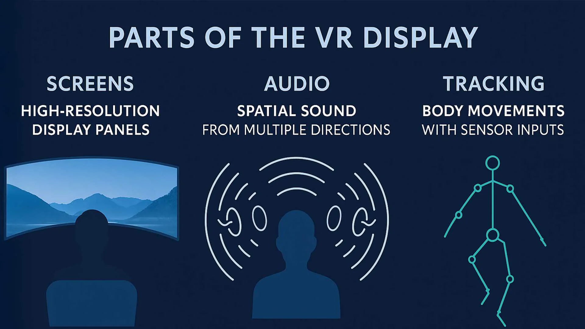 Future Trends in Spatial Audio - contextual illustration