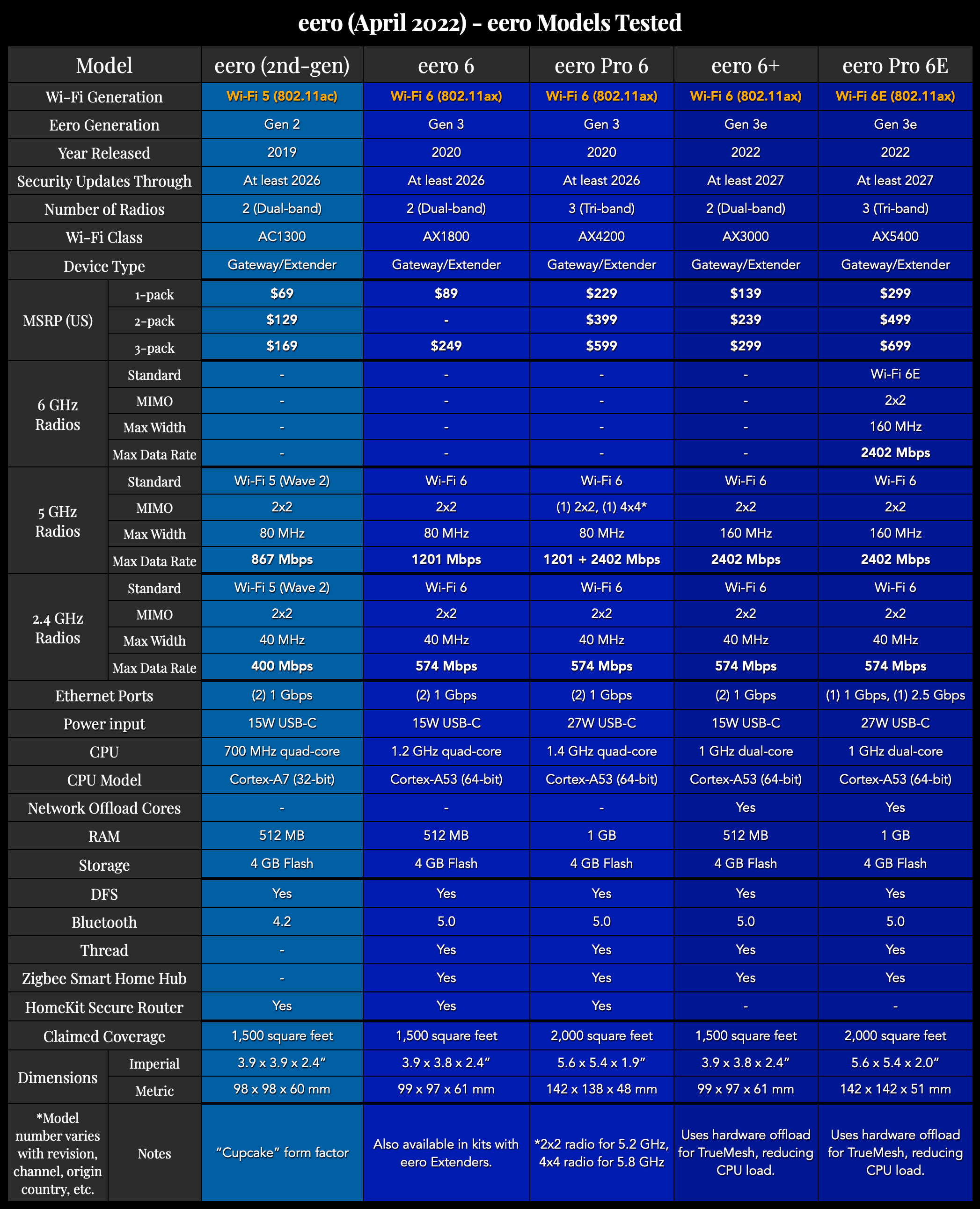 FAQ - visual representation