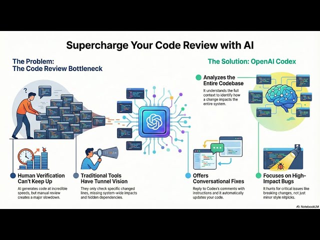 Common Pitfalls and Solutions - contextual illustration