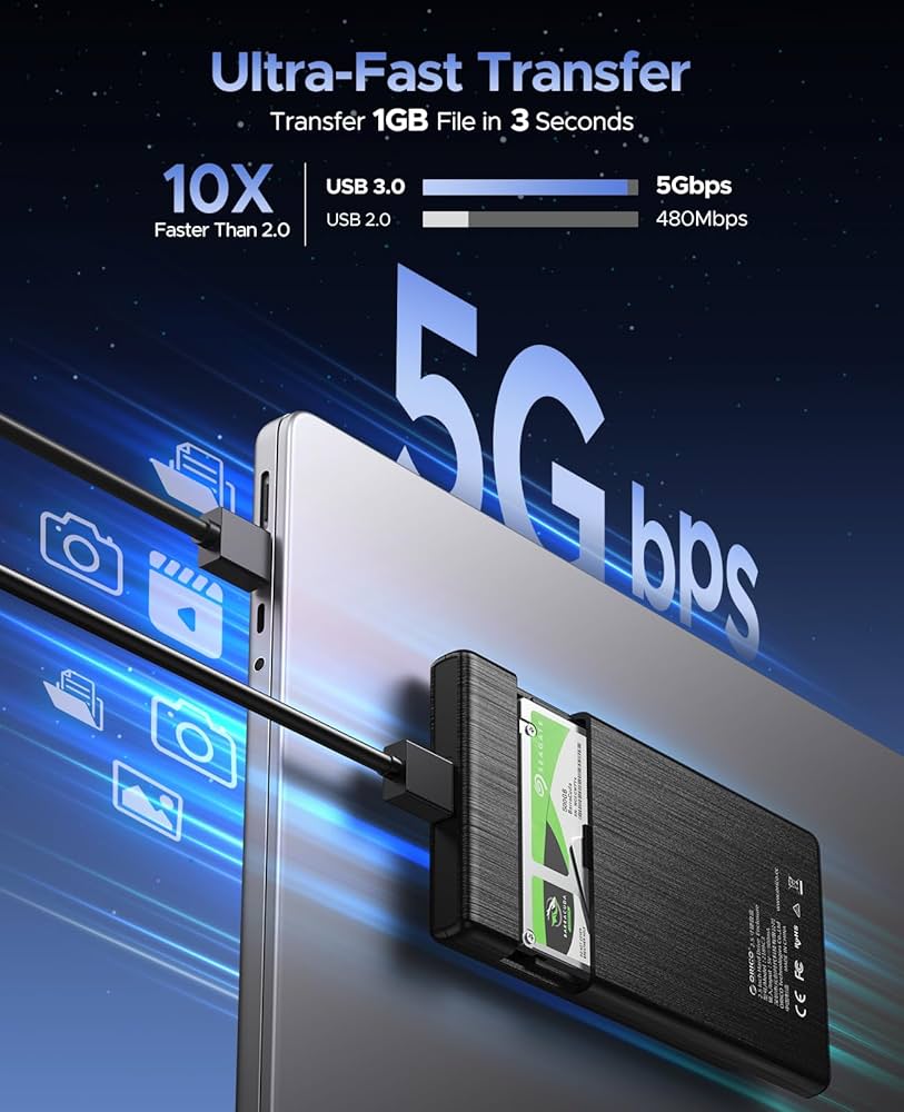 Recommendations for Best Practices - visual representation