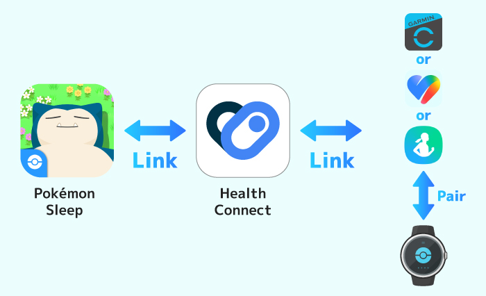 Setting Up Your Pokémon Sleep Fitbit Air - contextual illustration