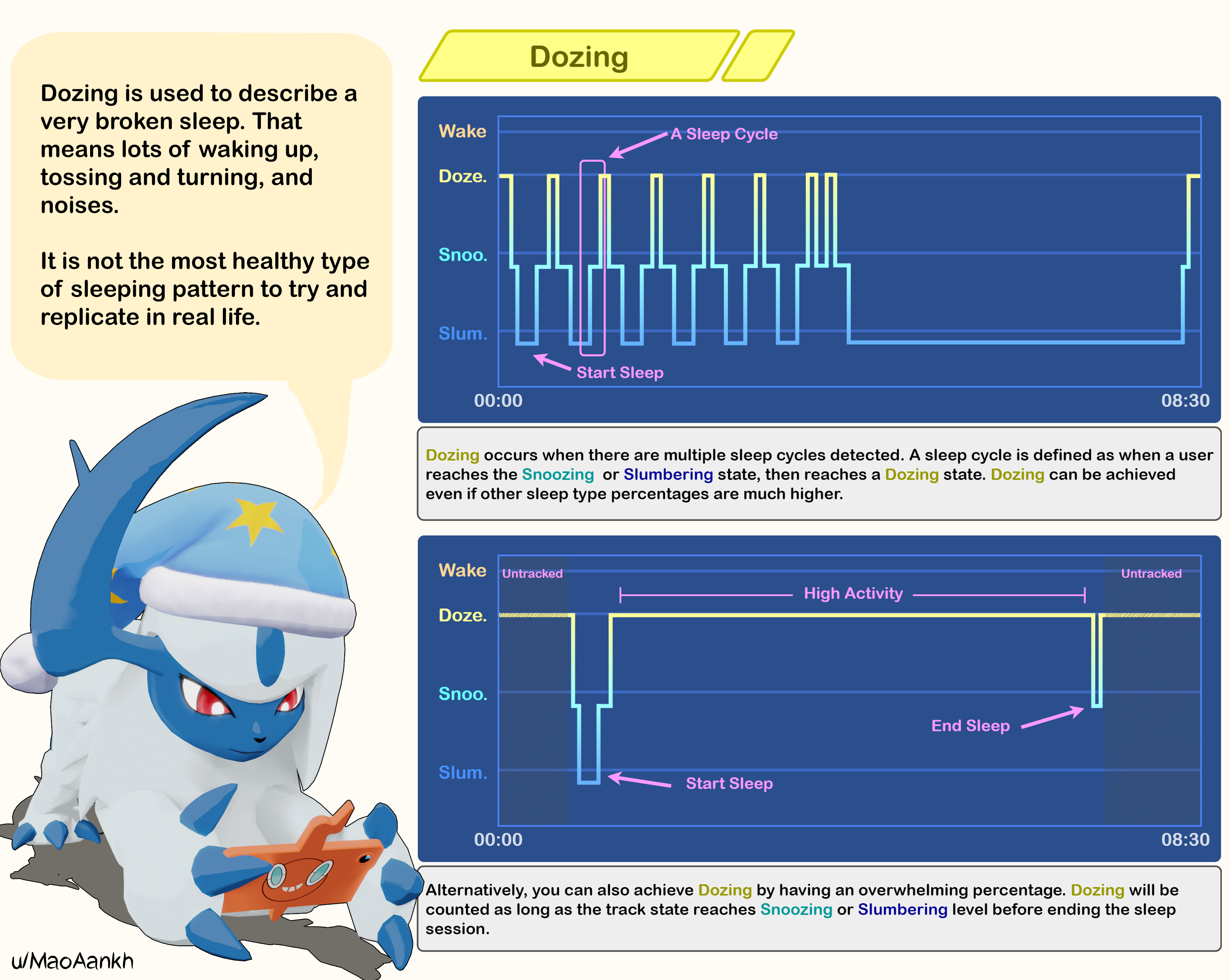 FAQ - visual representation