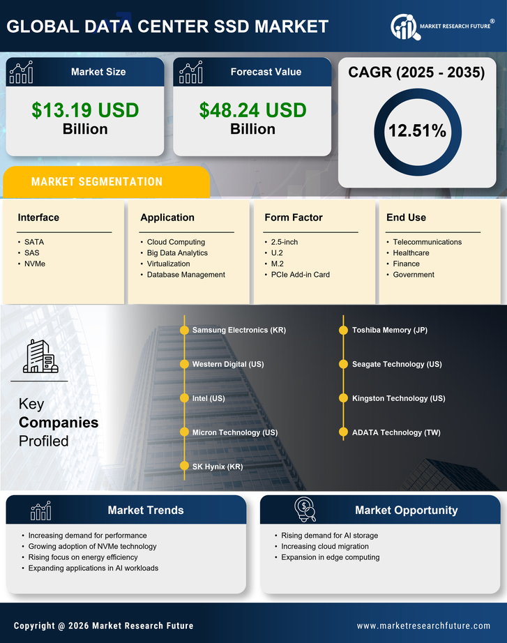 Future Trends in SSD Technology - contextual illustration