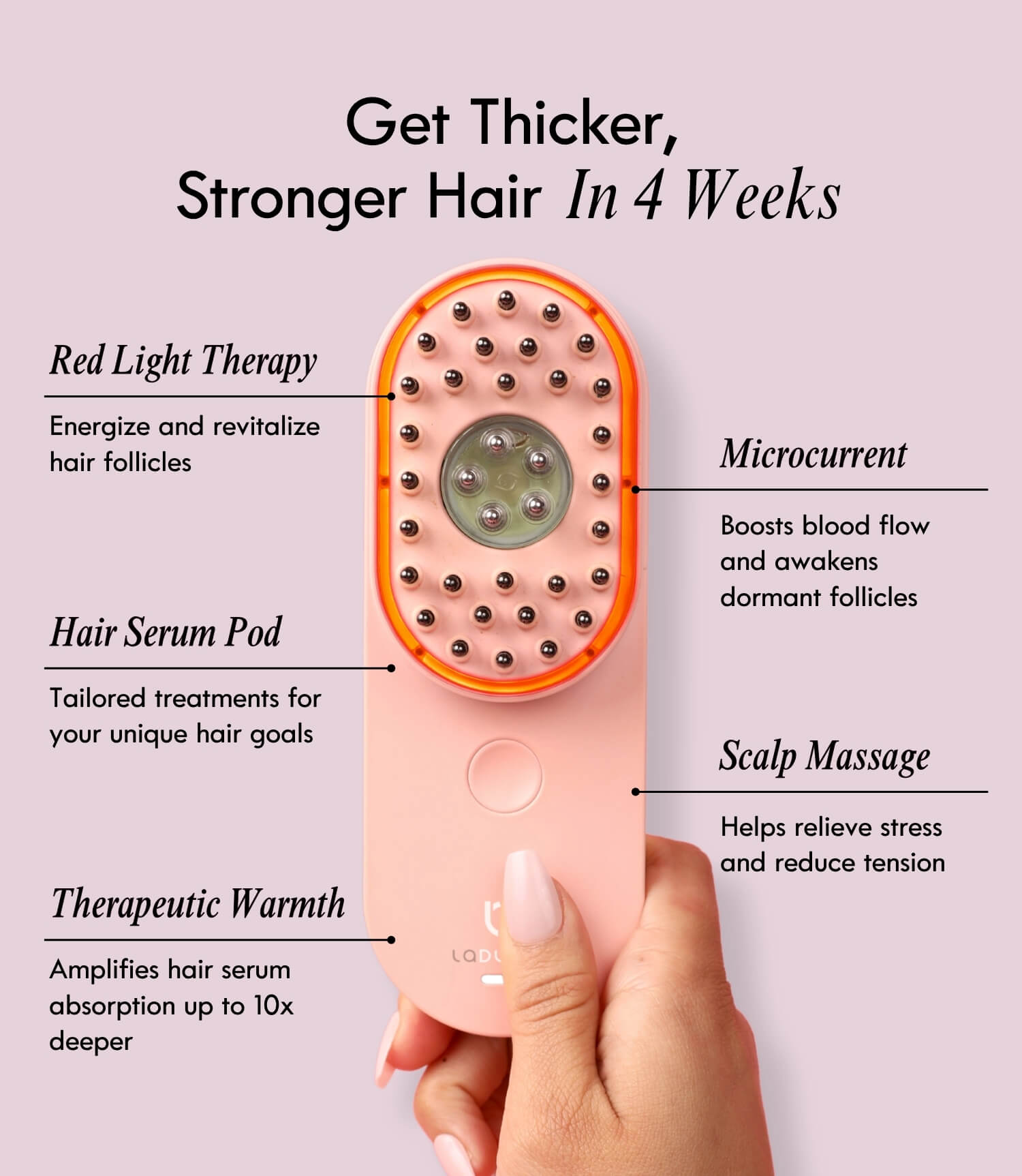 Conclusion - visual representation