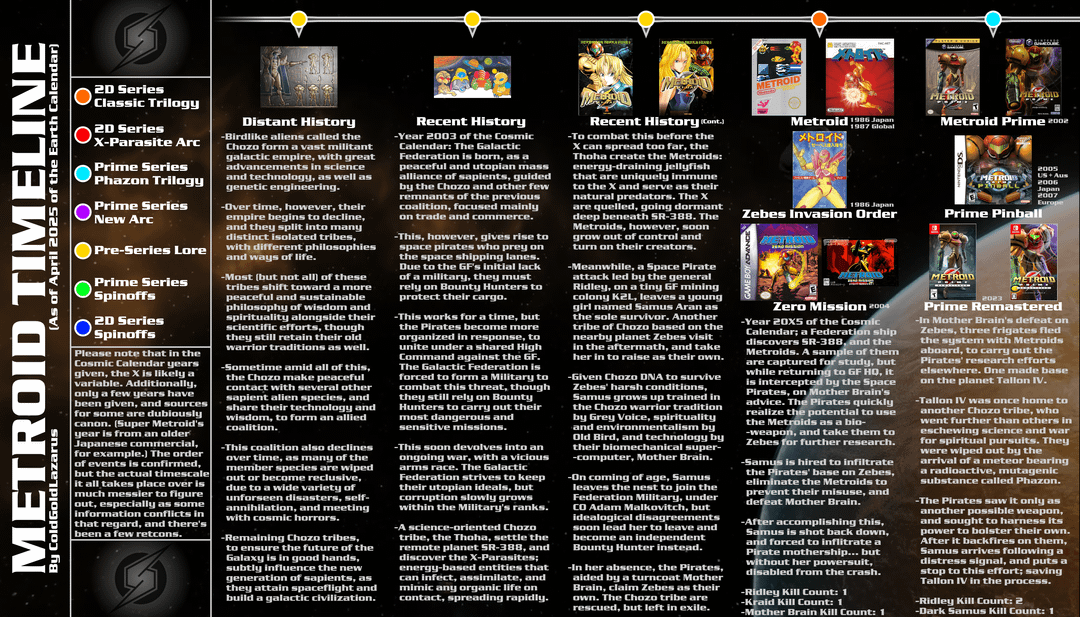Understanding the Current Metroid Game on Switch - visual representation
