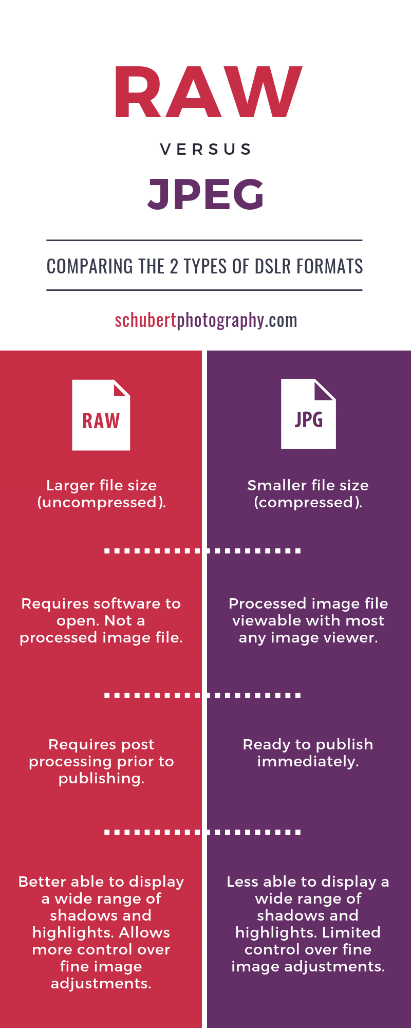 Real-World Use Cases - visual representation