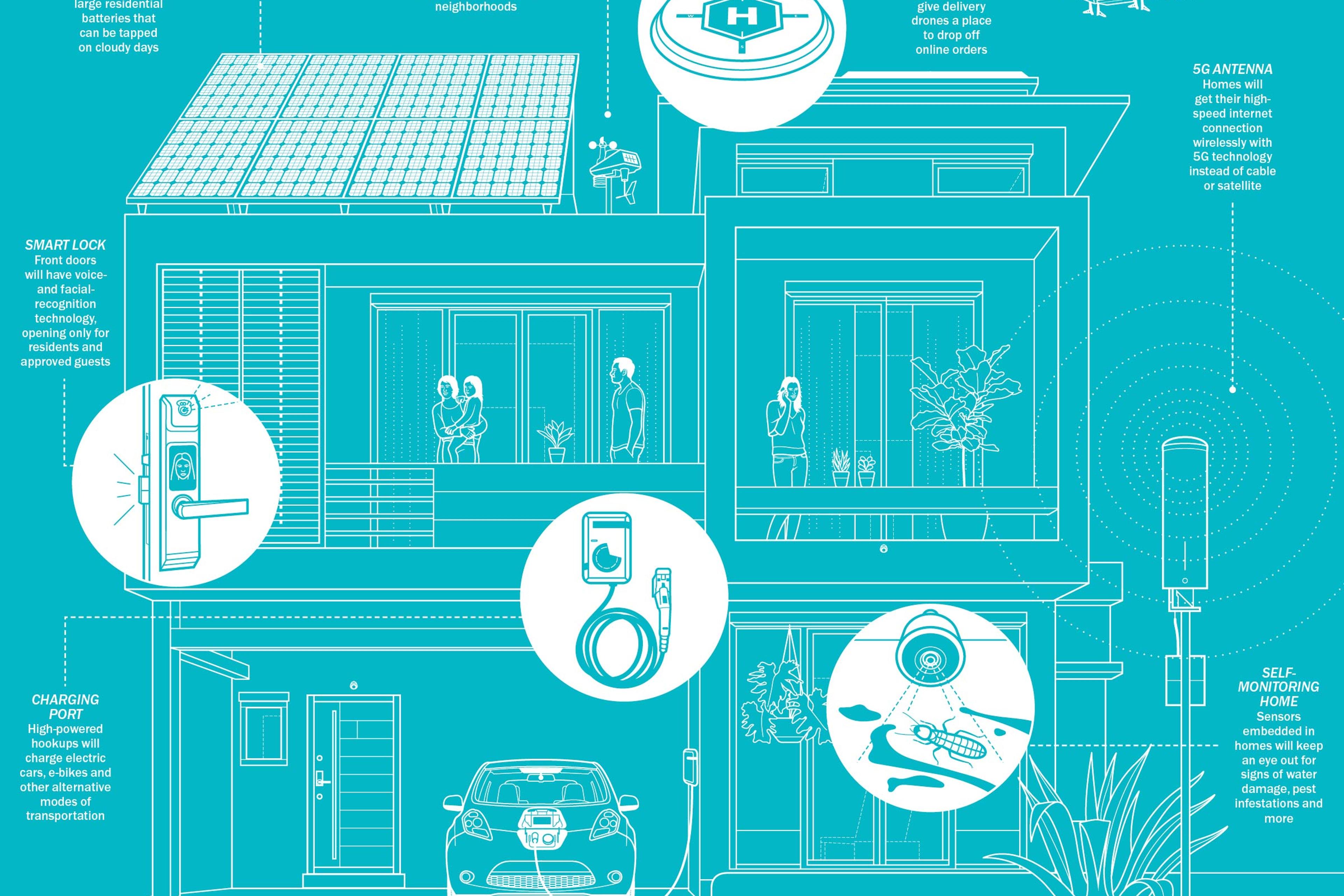 Future Trends in AI-Powered Smart Homes - contextual illustration