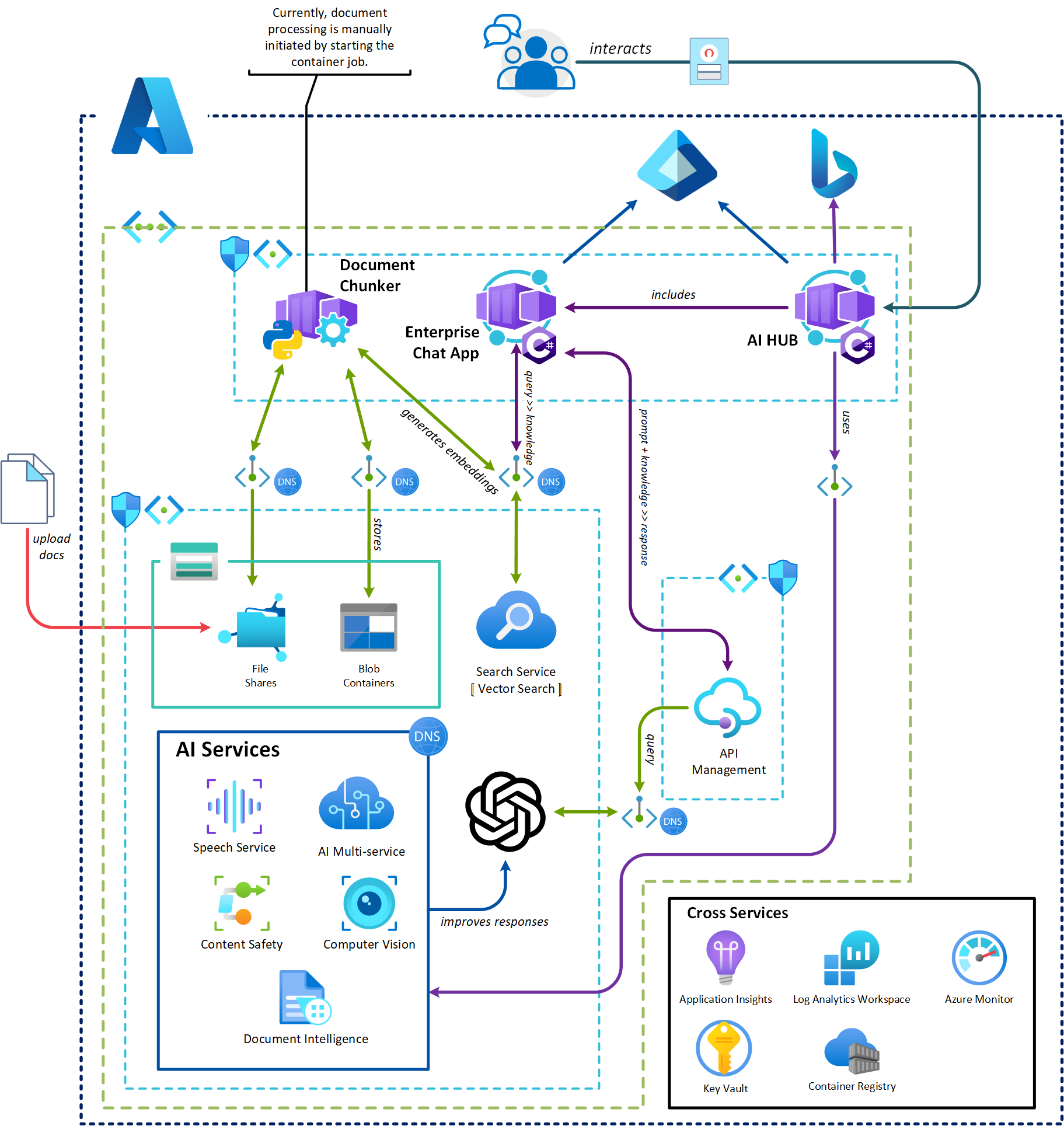 What Is Anker’s Mind Base? - visual representation