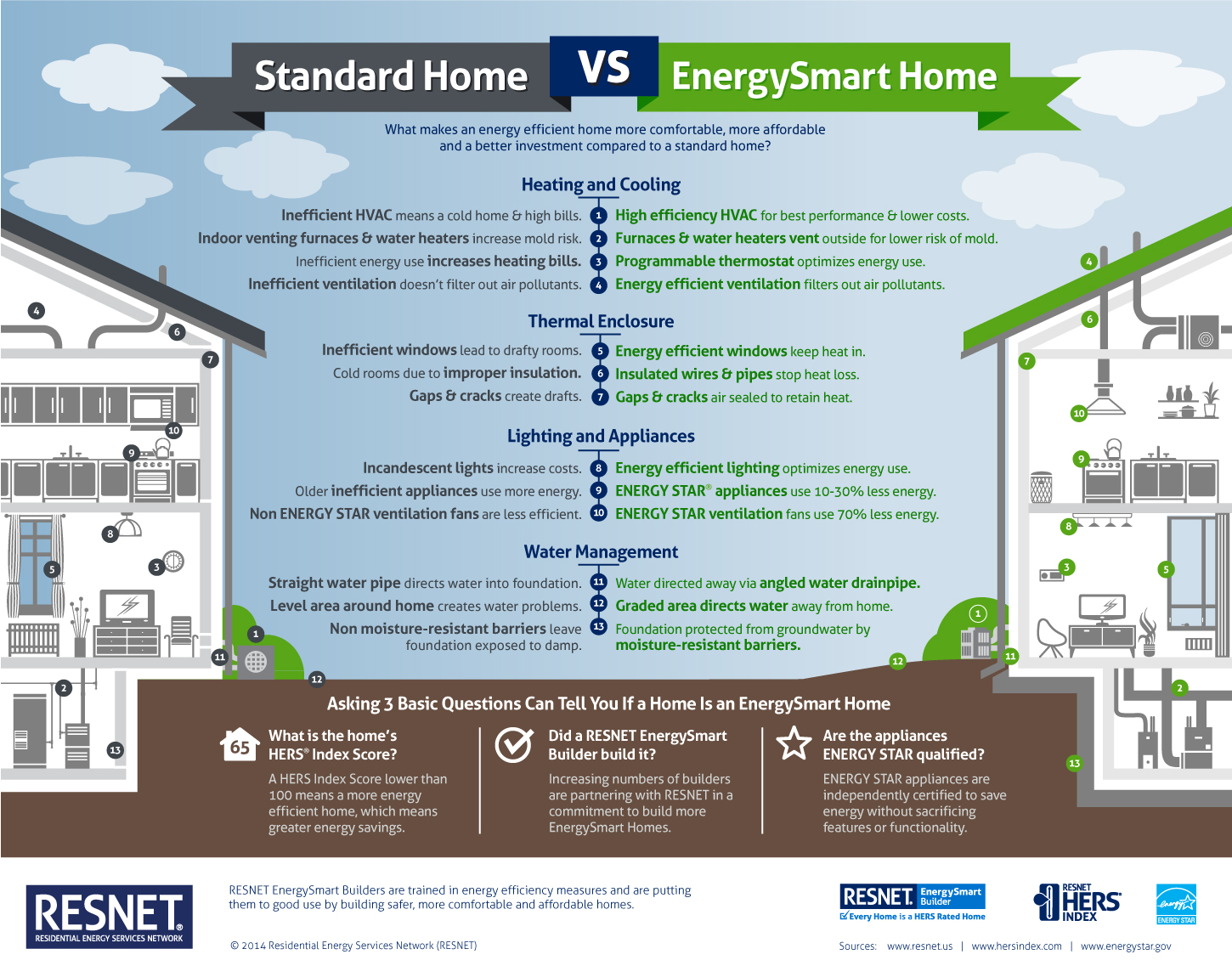 Energy Efficiency and Sustainability - contextual illustration
