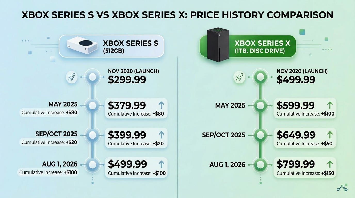 Pricing and Availability - contextual illustration