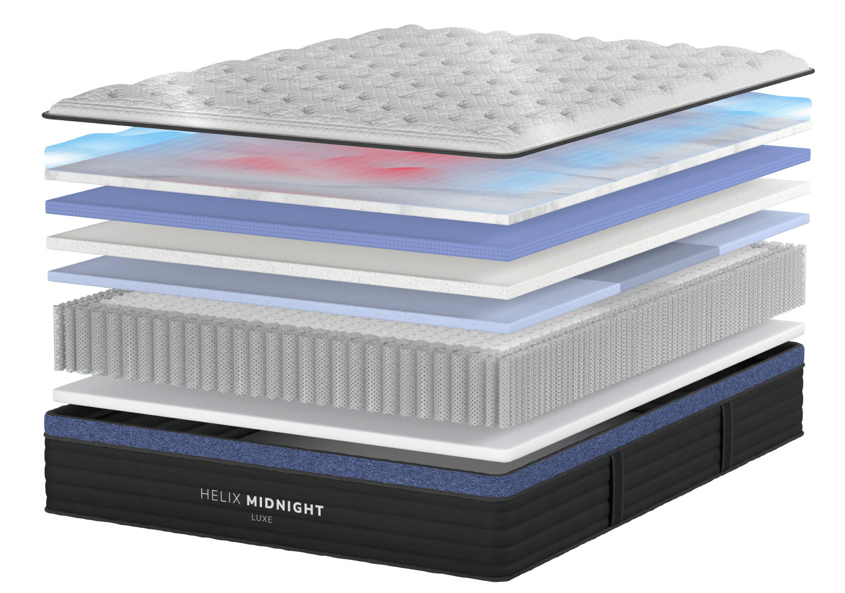 Mattress Types: Finding Your Fit - visual representation