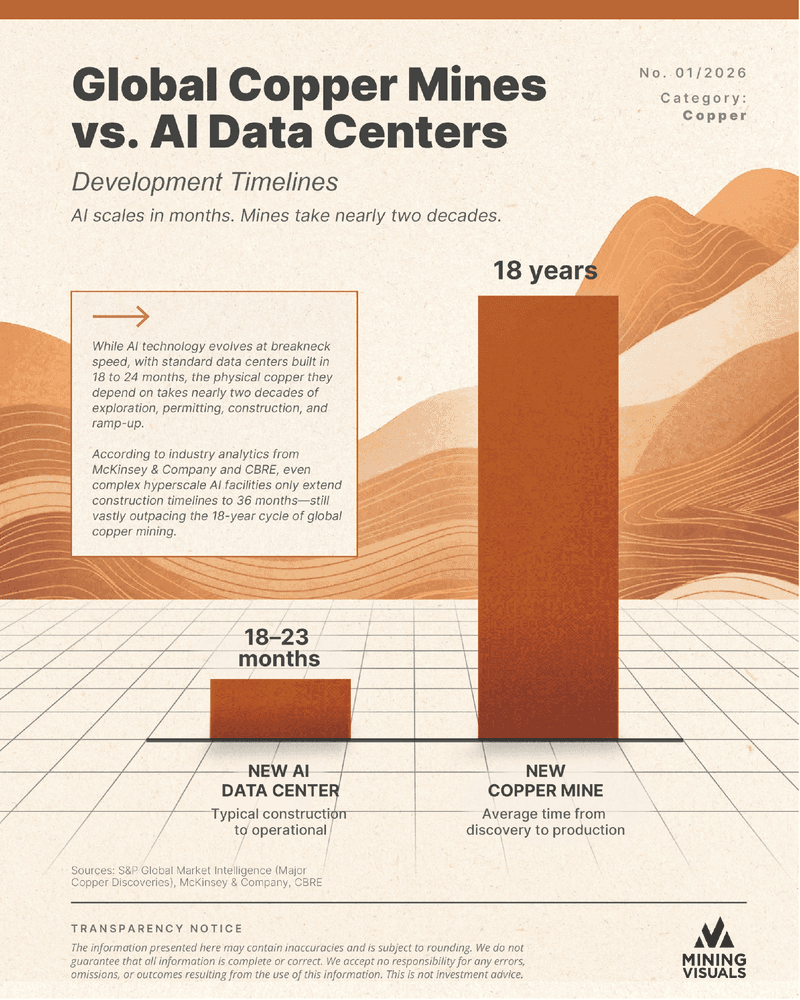 The Economic Potential of Copper - contextual illustration