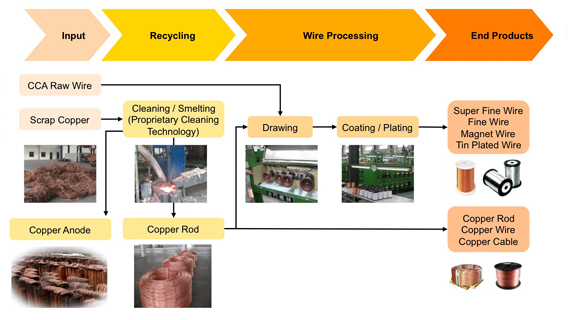 Recycling Copper: A Path to Sustainability - contextual illustration