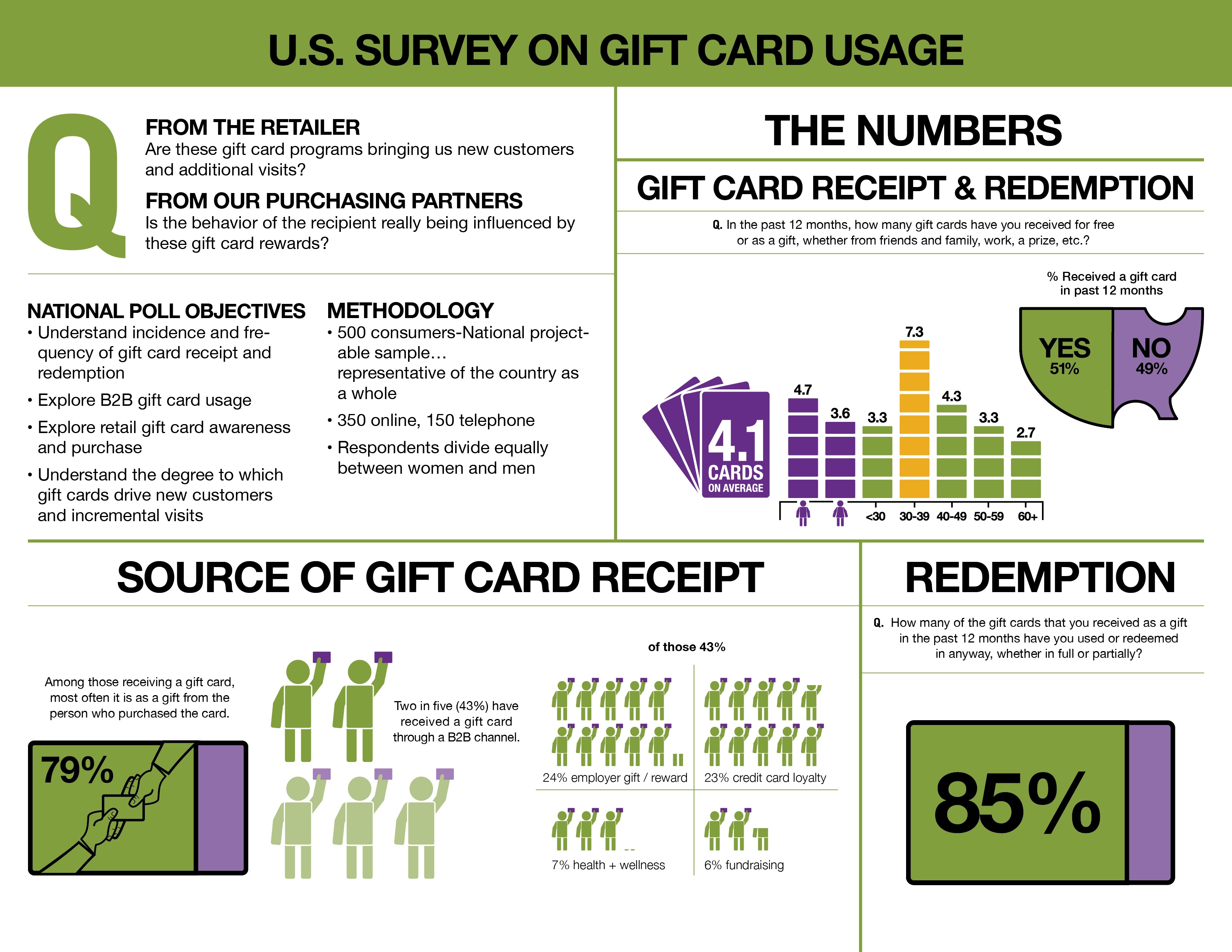 Making the Most of Your Free Gift Card - contextual illustration