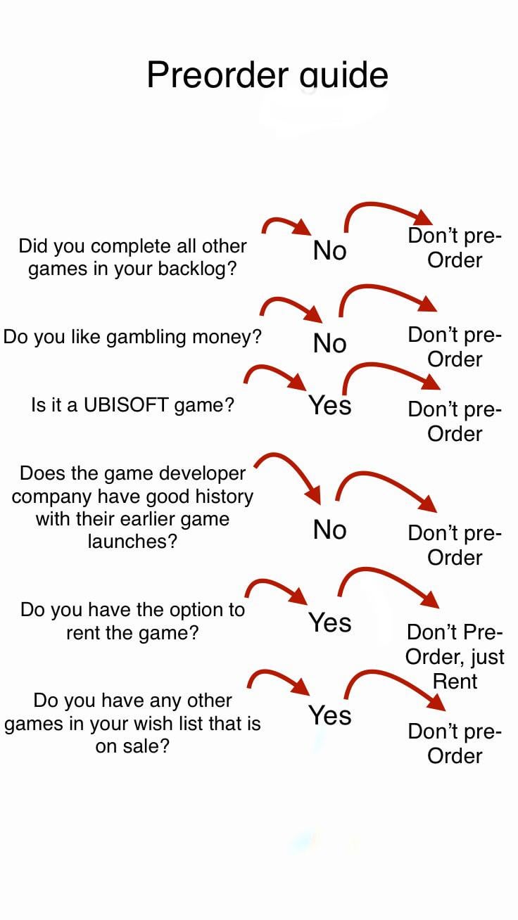 Practical Implementation: How to Preorder Effectively - contextual illustration