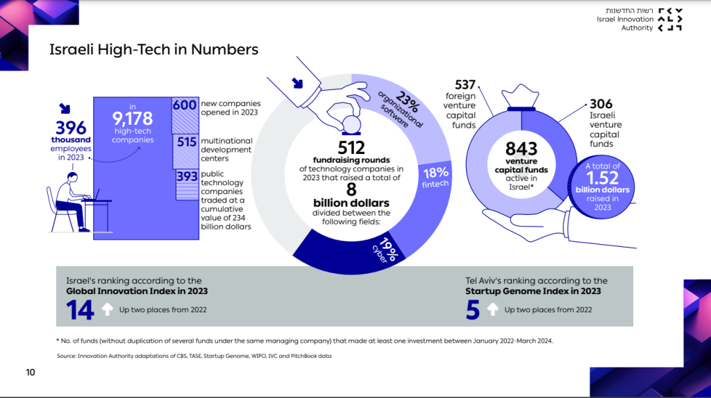 The Current VC Landscape - contextual illustration