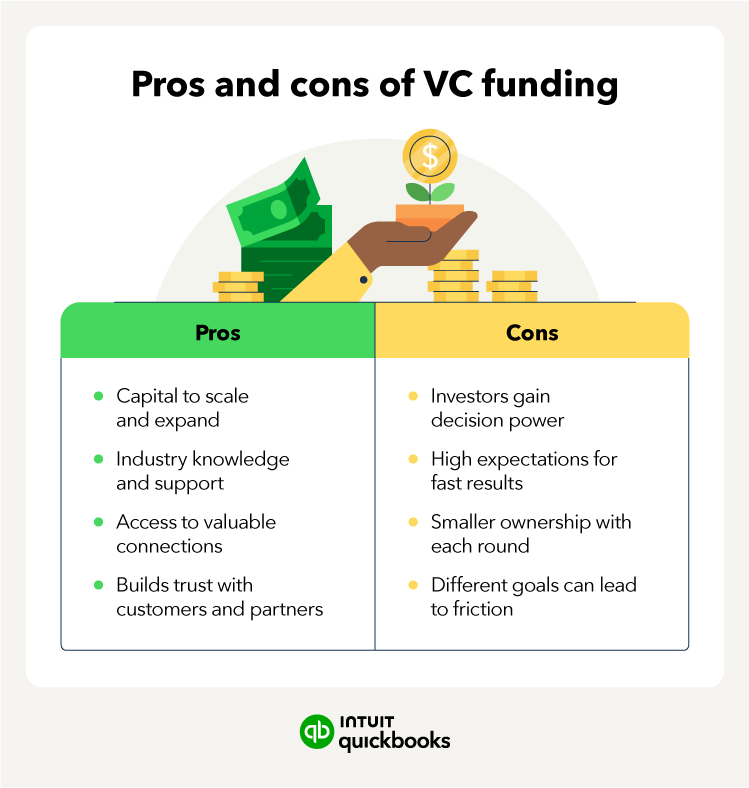 Common Pitfalls in the VC Funding Journey - contextual illustration
