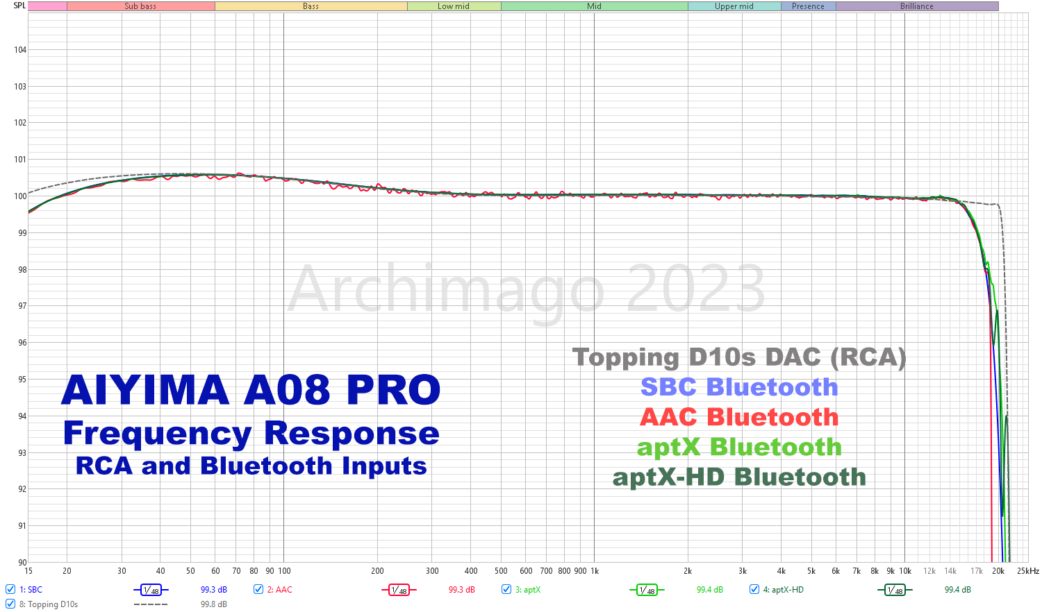 Navigating Weekend Deals - visual representation