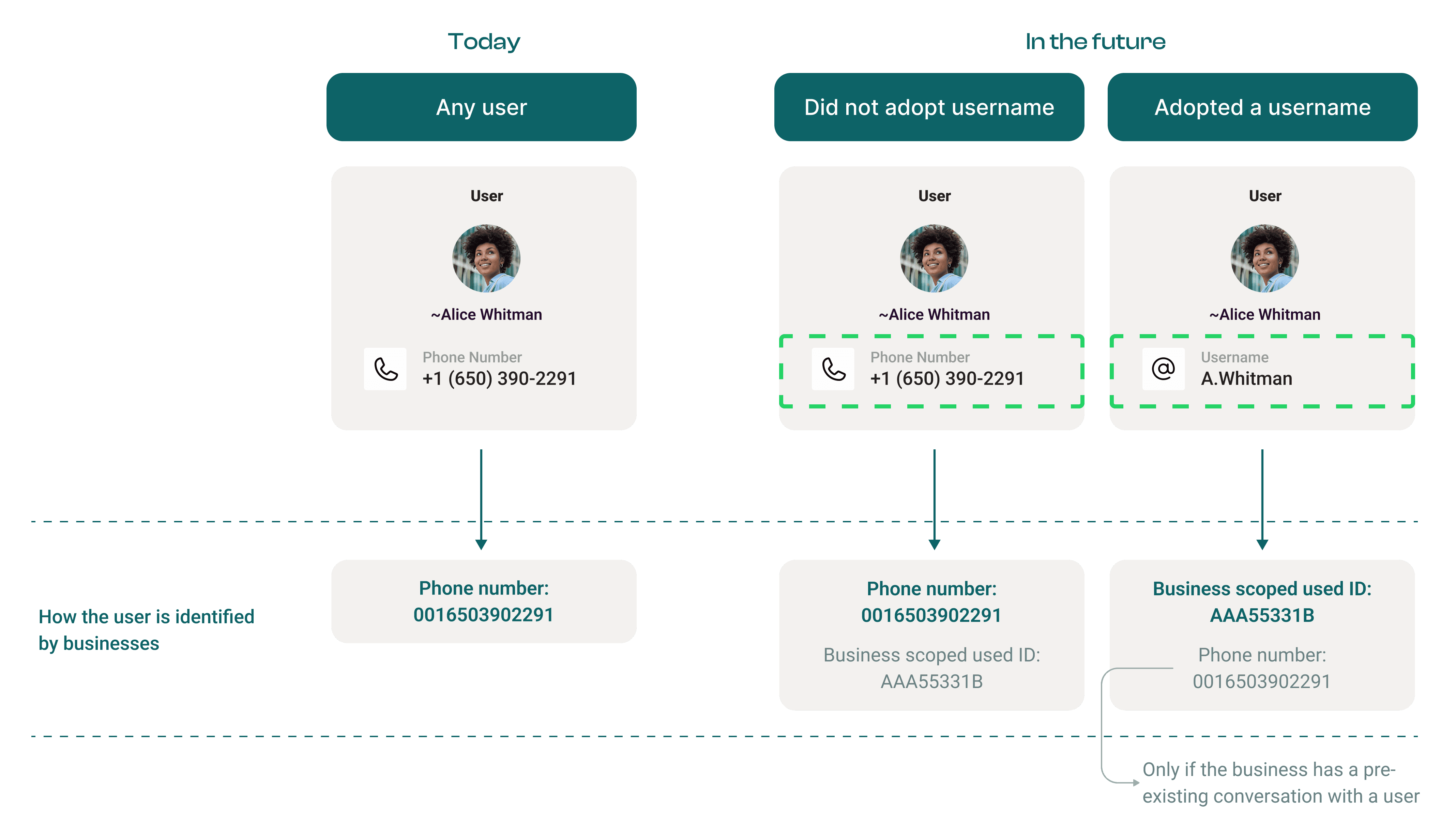 Implementing Usernames: A Practical Guide - contextual illustration