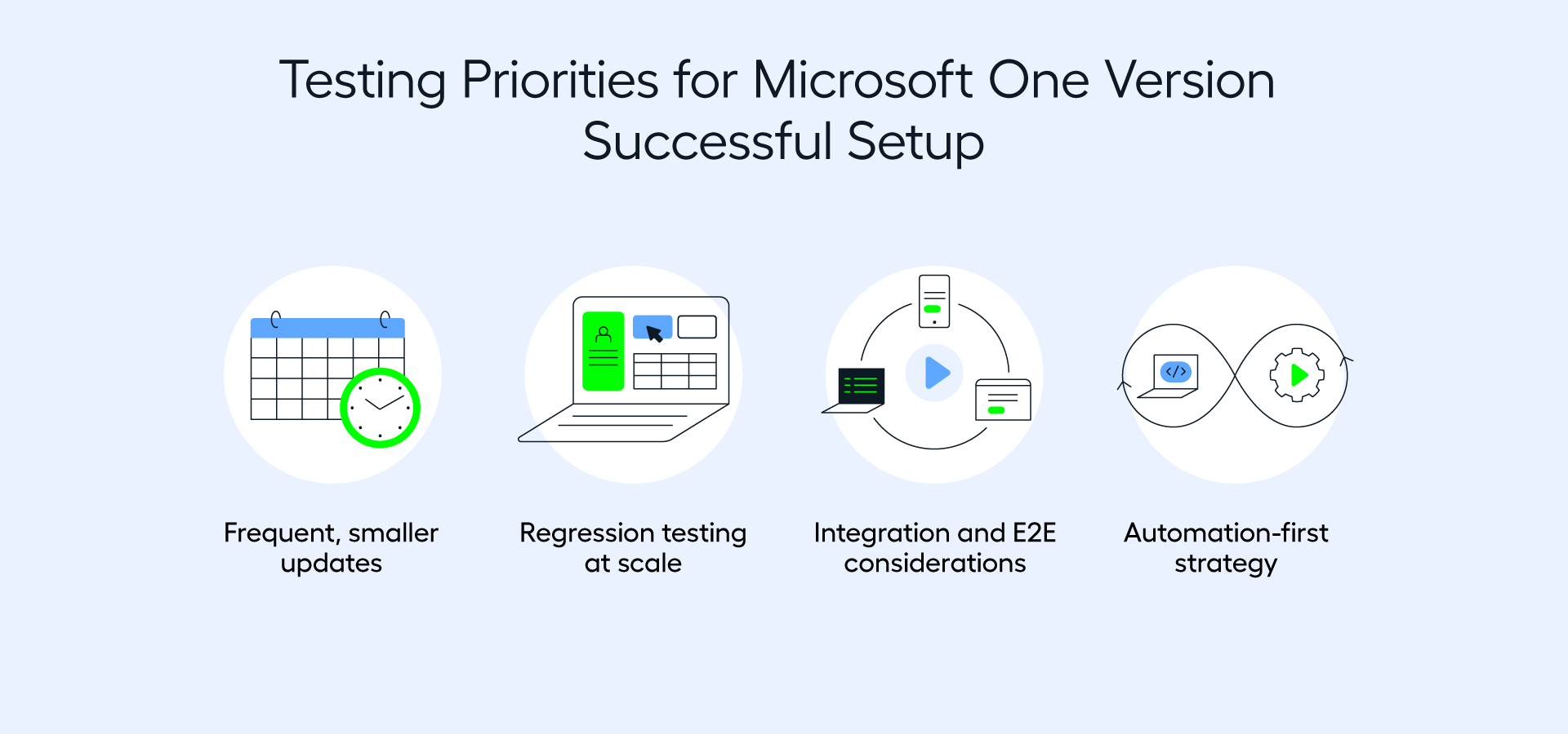 How to Unlock Experimental Features in Windows 11 - visual representation