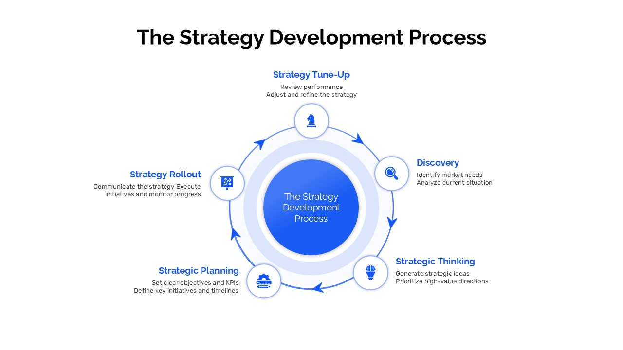 Implementation Strategies for Developers - contextual illustration