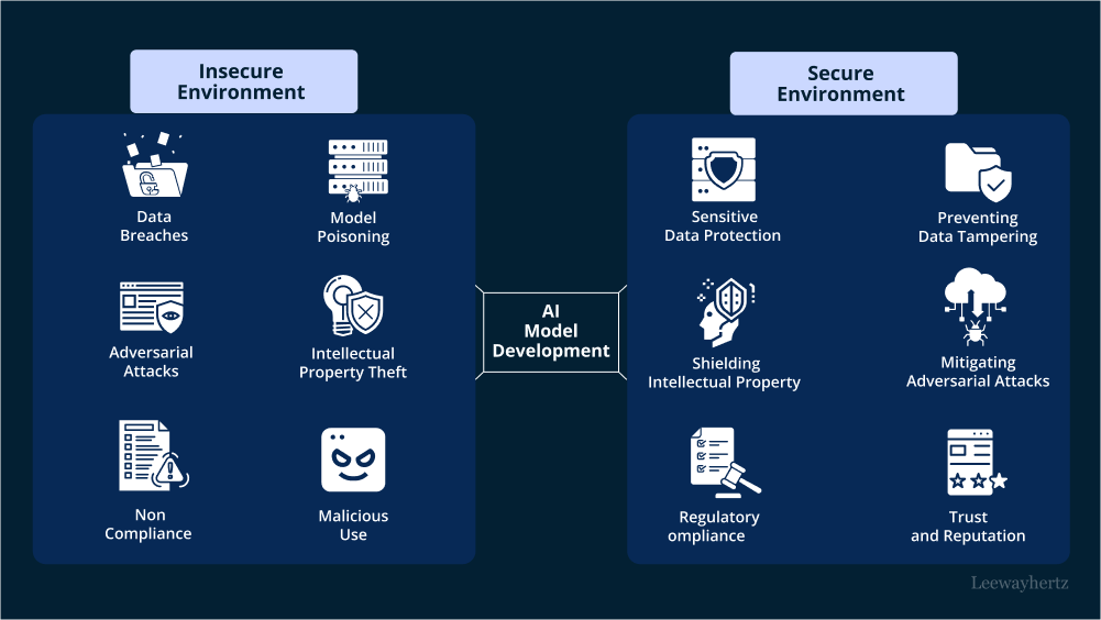 Practical Implementation Guides - visual representation