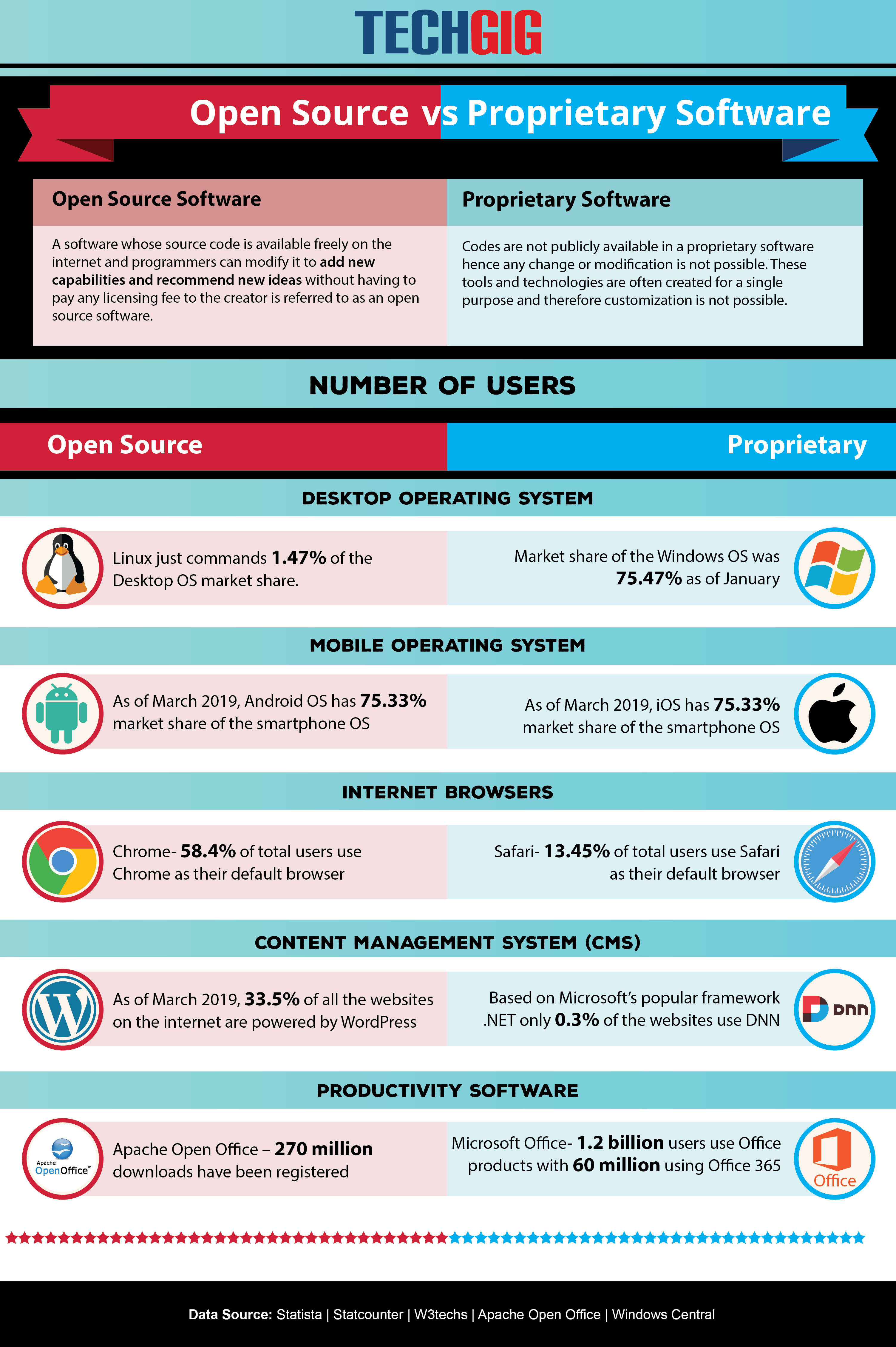 The Role of Open-Source Software in the Supply Chain - contextual illustration