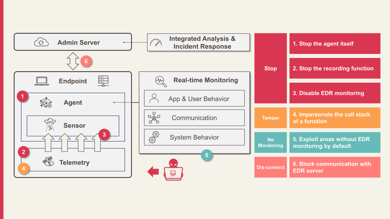 Technical Breakdown - contextual illustration