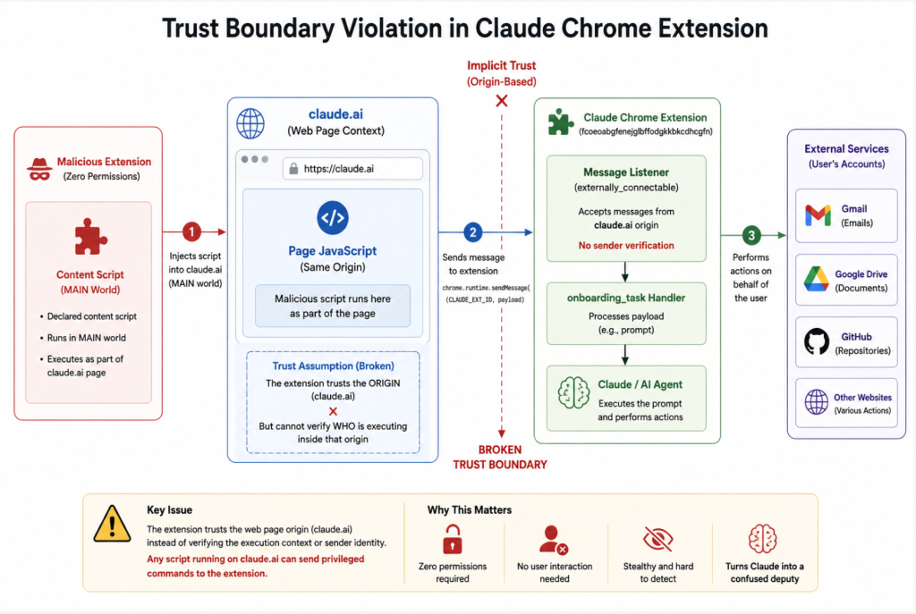 Understanding the Current Threat Landscape - visual representation