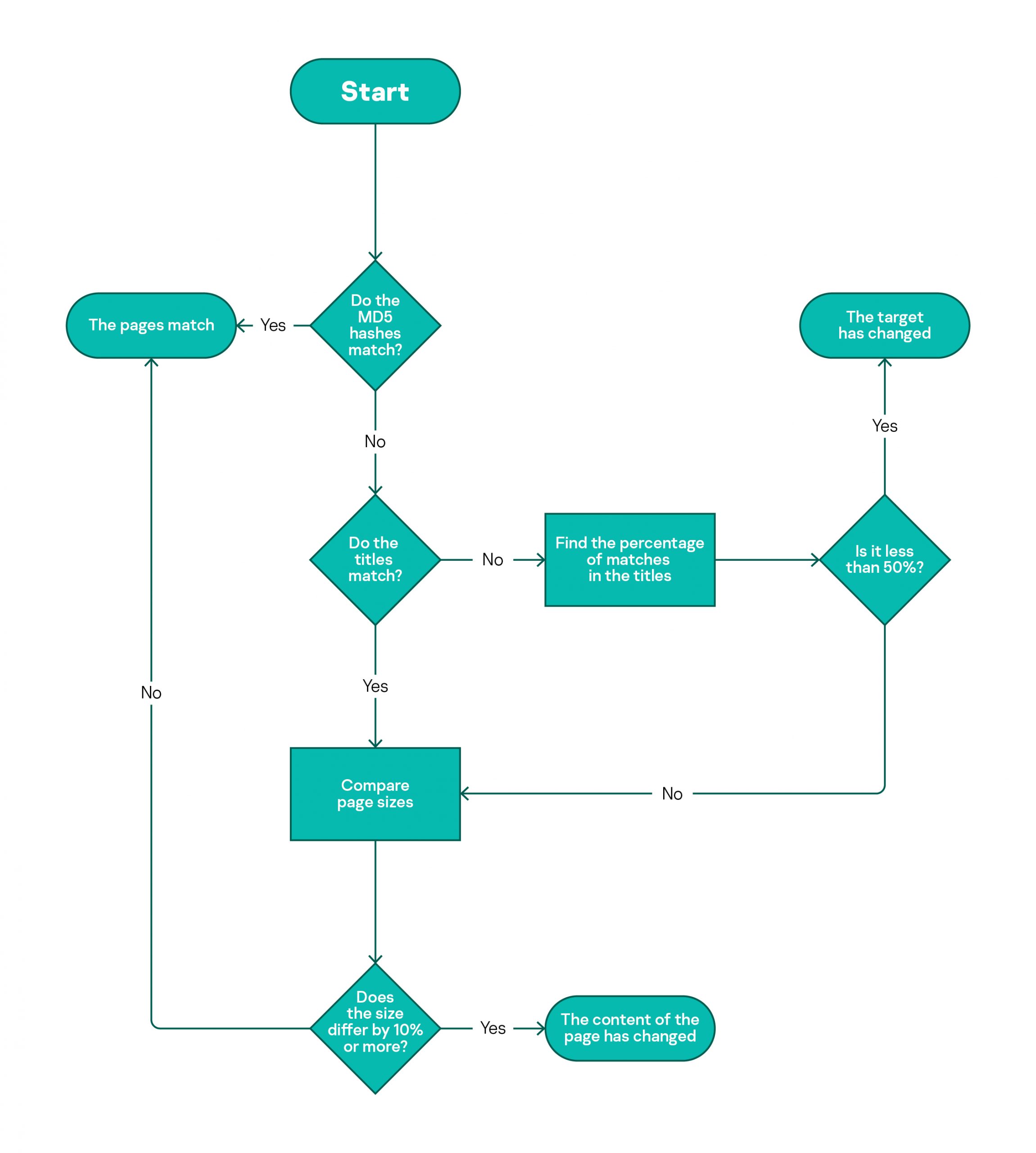 The Role of Technology in Scams - visual representation