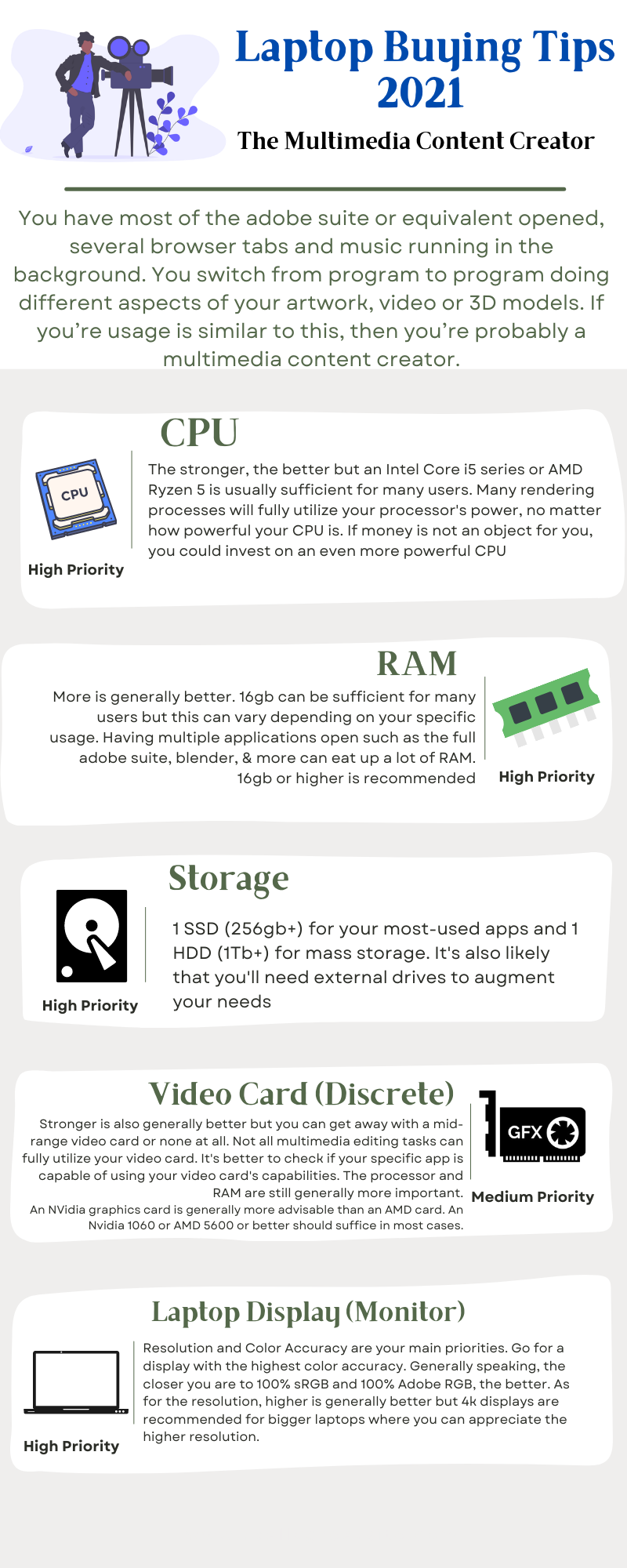 Conclusion - visual representation