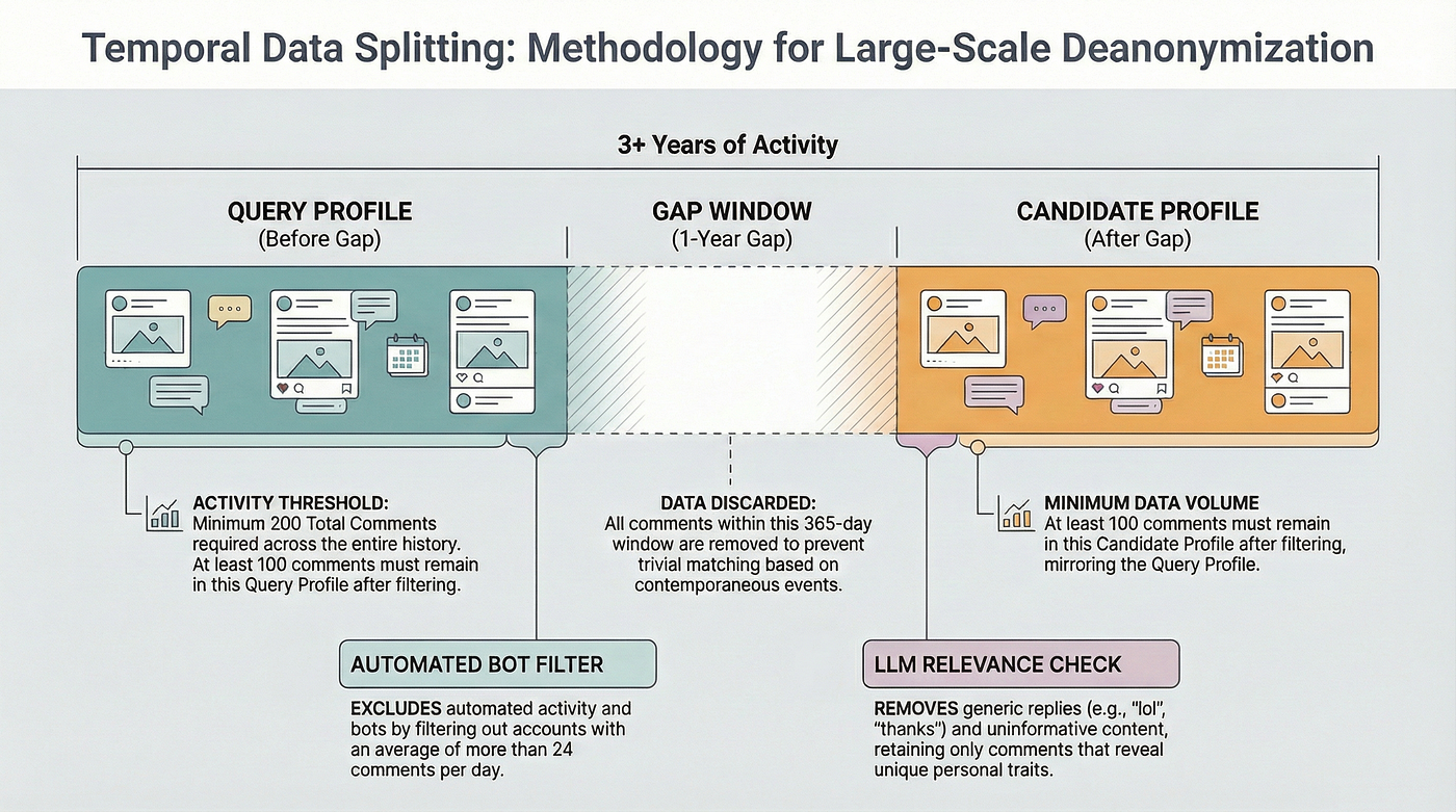 TL; DR - visual representation