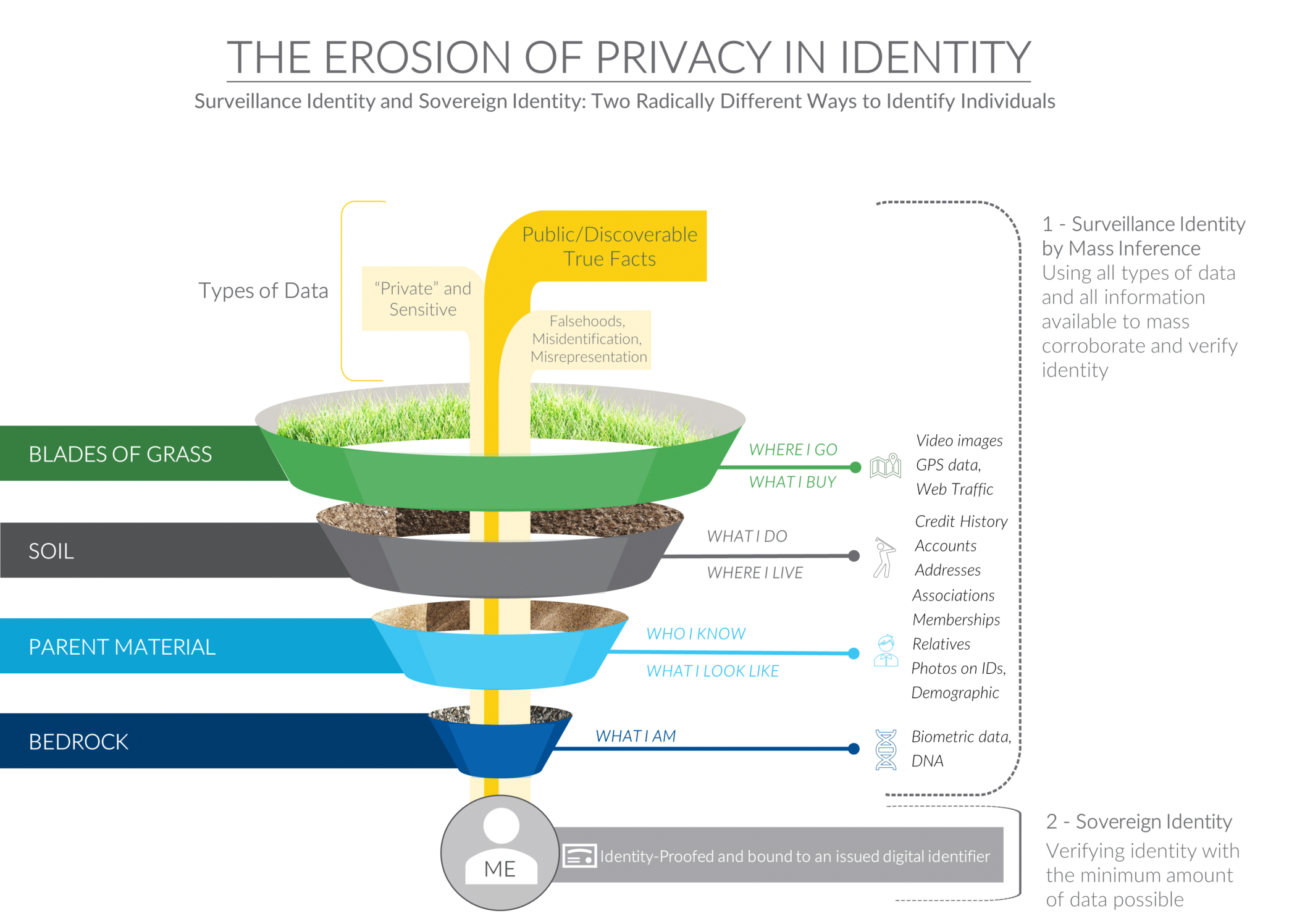 The Mechanics of Deanonymization - visual representation