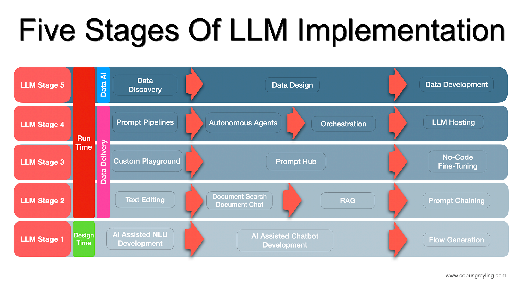 Technical Details and Best Practices - contextual illustration