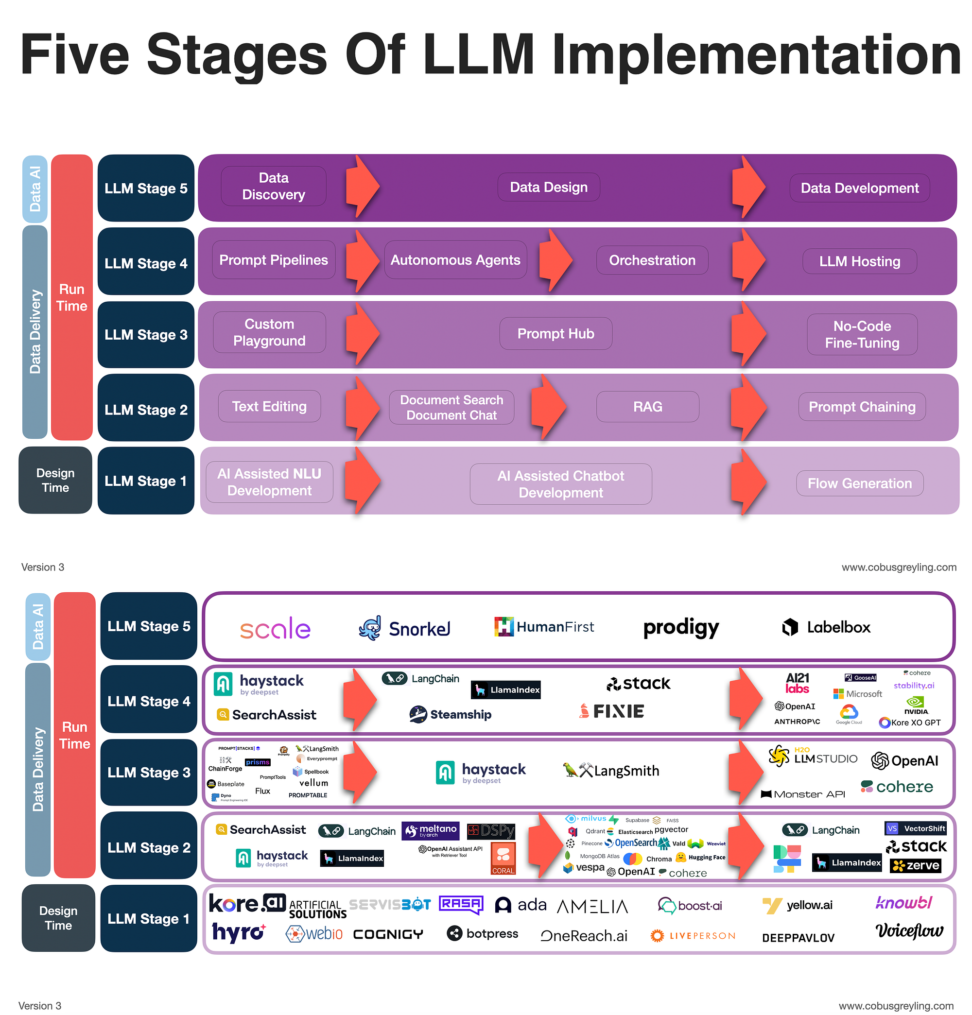 Practical Implementation Guides - contextual illustration