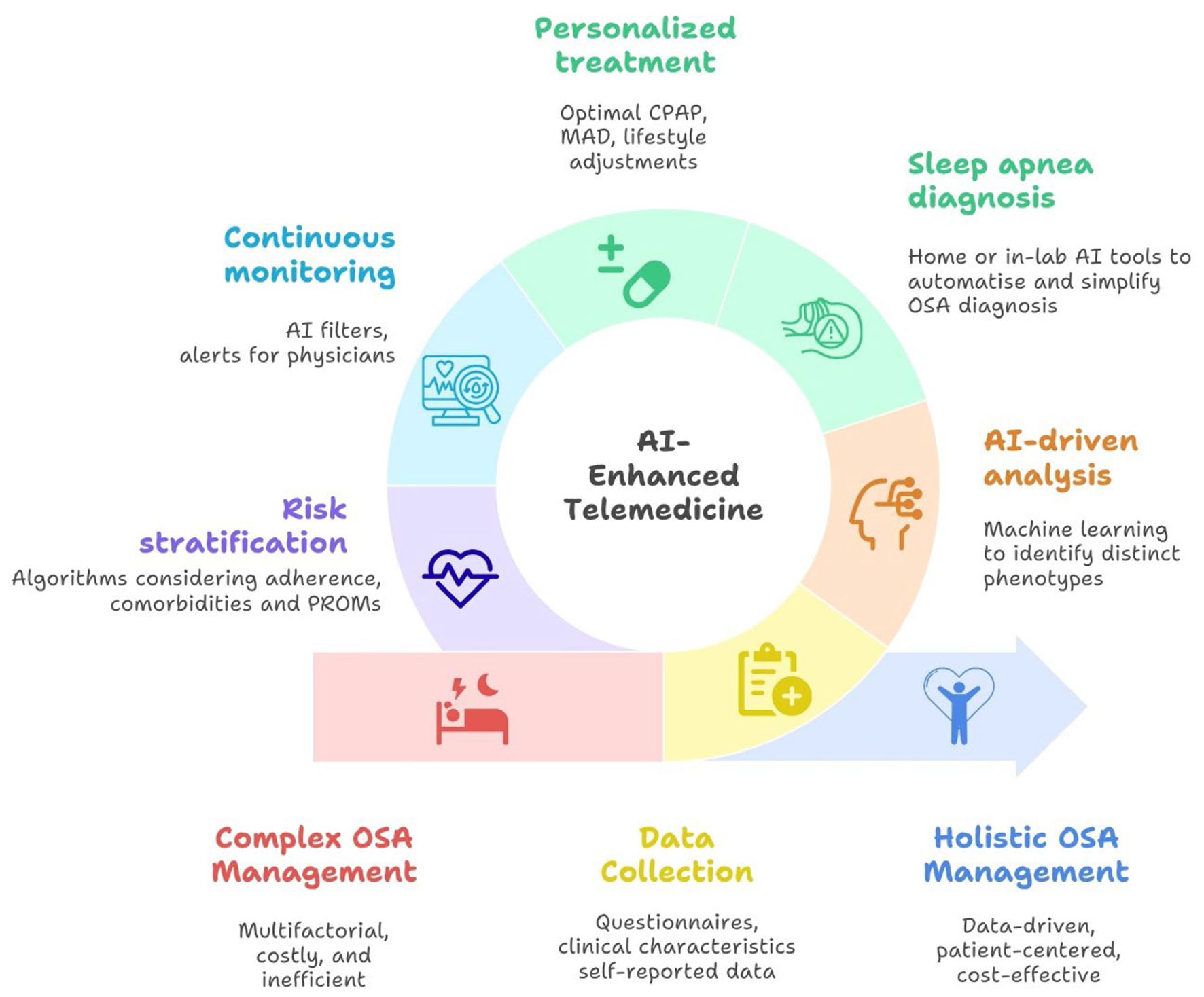 Common Barriers and Solutions - visual representation