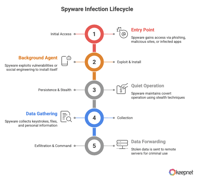 Understanding Spyware and Its Evolution - contextual illustration