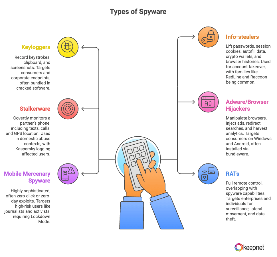The Future of Spyware - contextual illustration