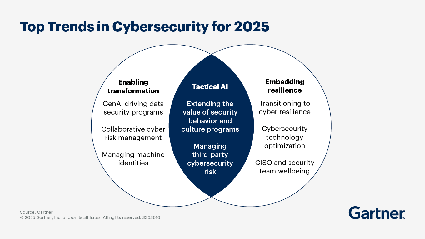 Future Trends in Cybersecurity - contextual illustration