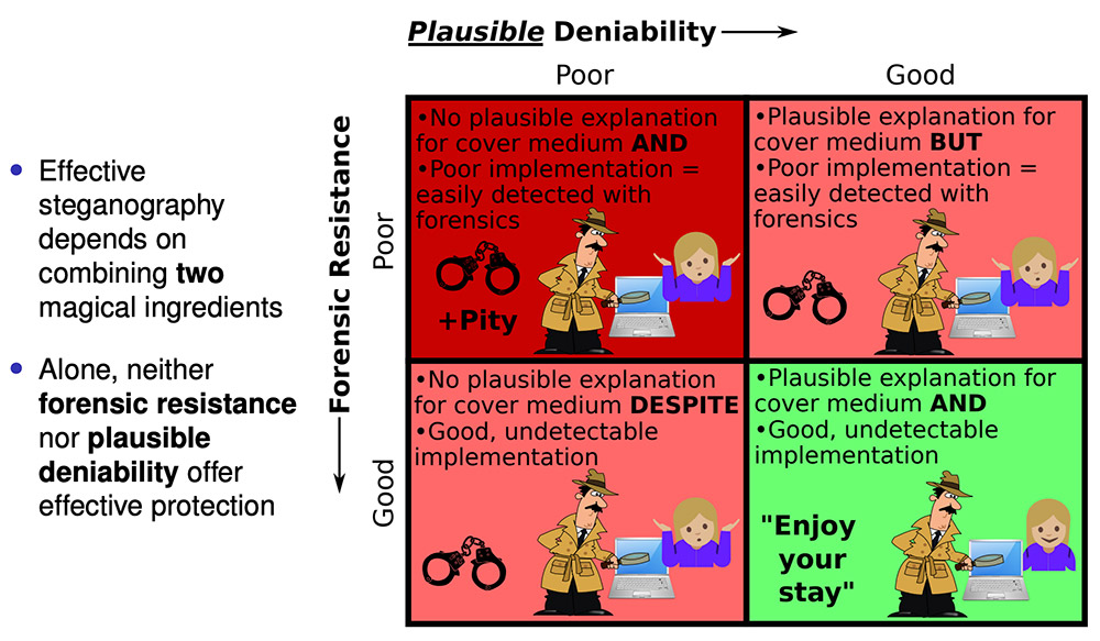 The Rise of SVG Steganography - contextual illustration