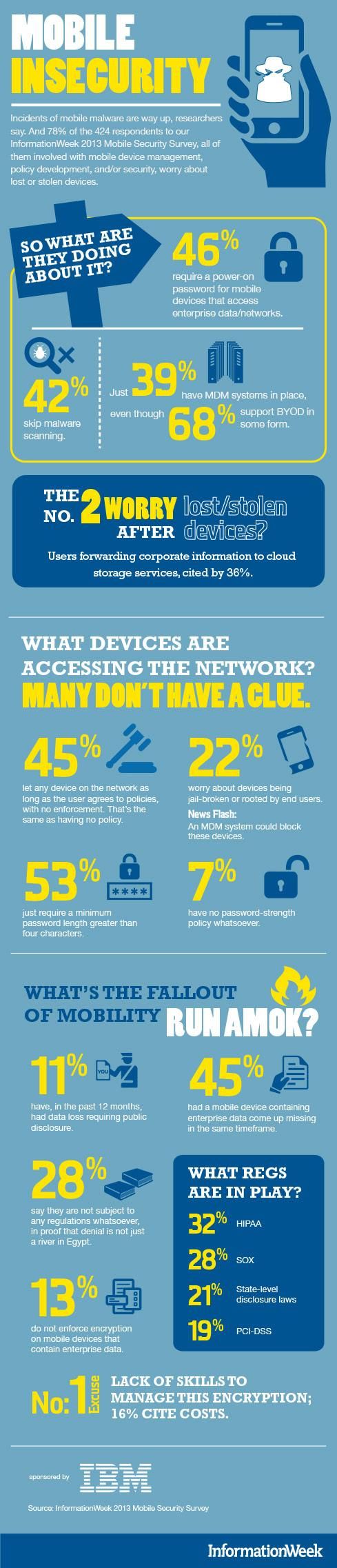 Future Trends in Mobile Security - contextual illustration