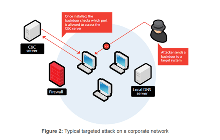 Understanding the Breach - contextual illustration